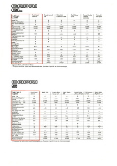 Capri GL 1600, V6 2000